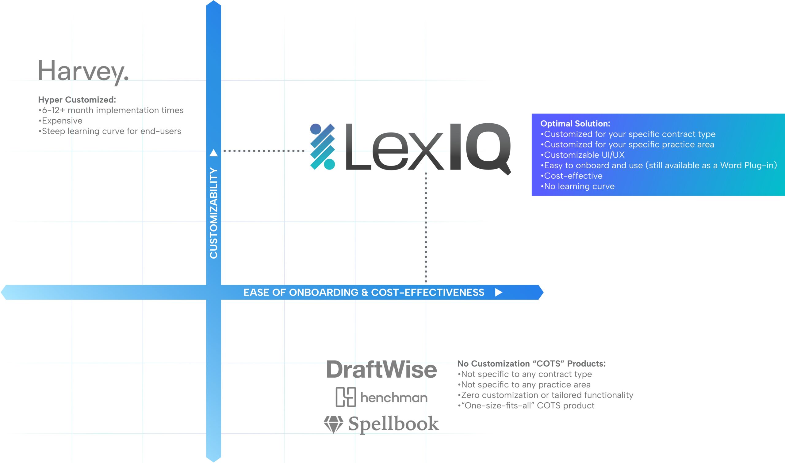 Startup LexIQ, An AI Copilot for Contracts Backed By Techstars and J.P. Morgan, Launches Waitlist Today
